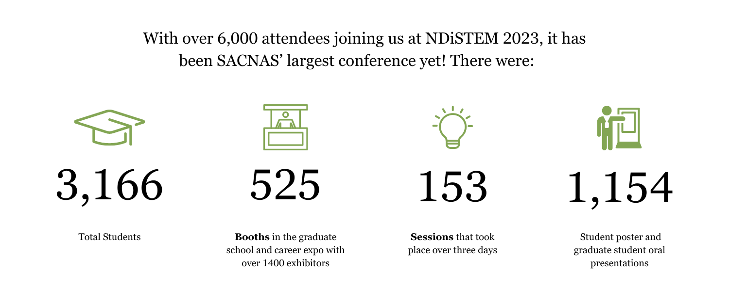 NDiSTEM 2025 SACNAS